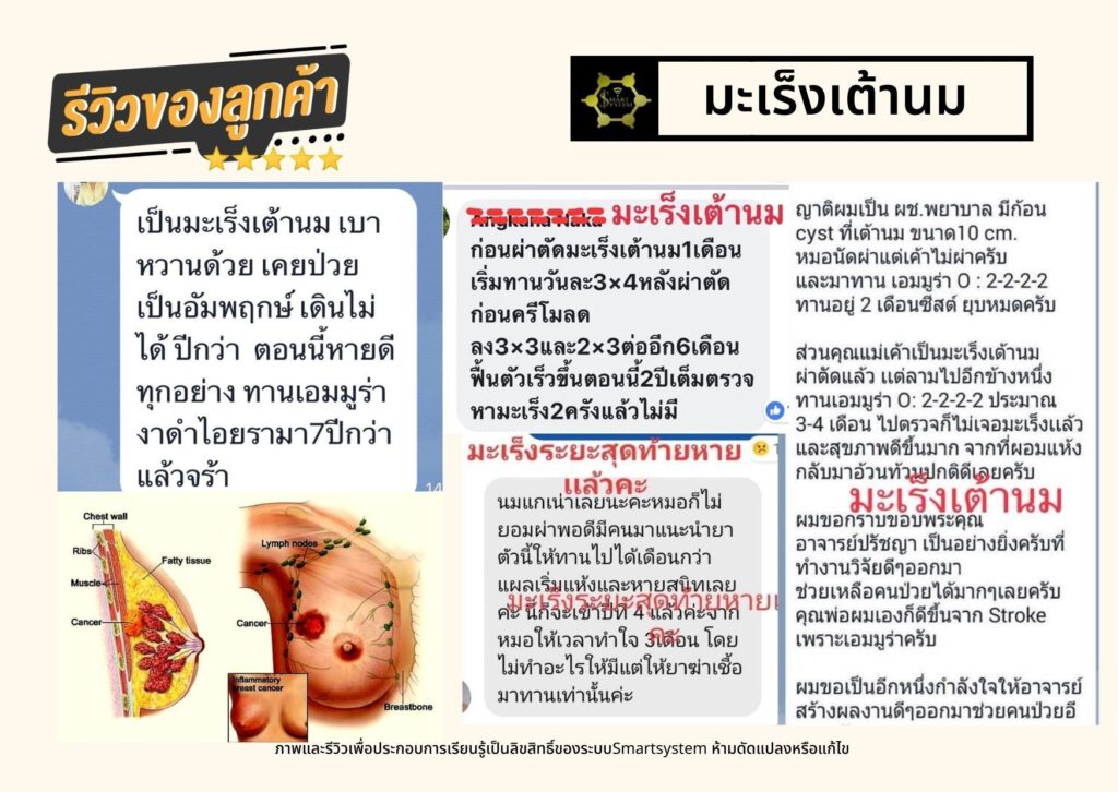 line album ข้อมูล รีวิว ๒๒๐๖๒๓ 37